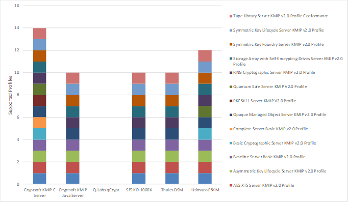 2019 SERVER PROFILE CONFORMANCE