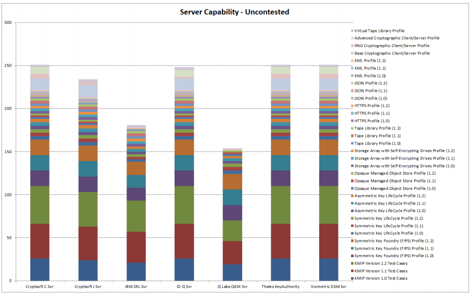 JULY 2013 SERVER