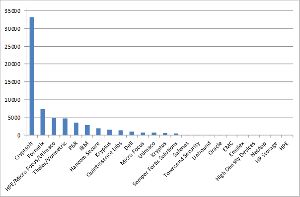 KMIP Interop Summary